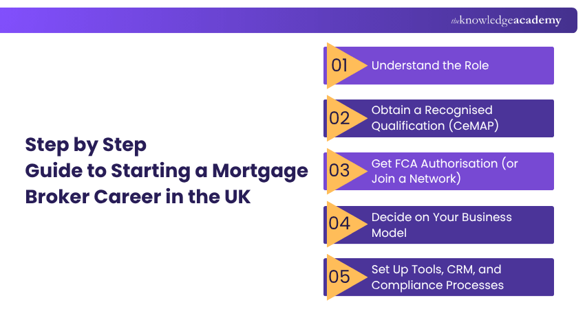 Step-by-Step: How to Become a Mortgage Broker in the UK? Step-by-Step: How to Become a Mortgage Broker in the UK?