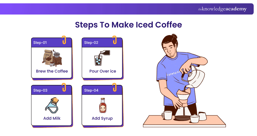 Steps To Make Iced Coffee Steps To Make Iced Coffee