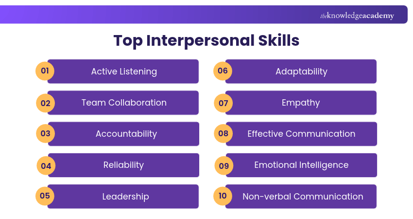 Top Interpersonal Skills Top Interpersonal Skills Explained