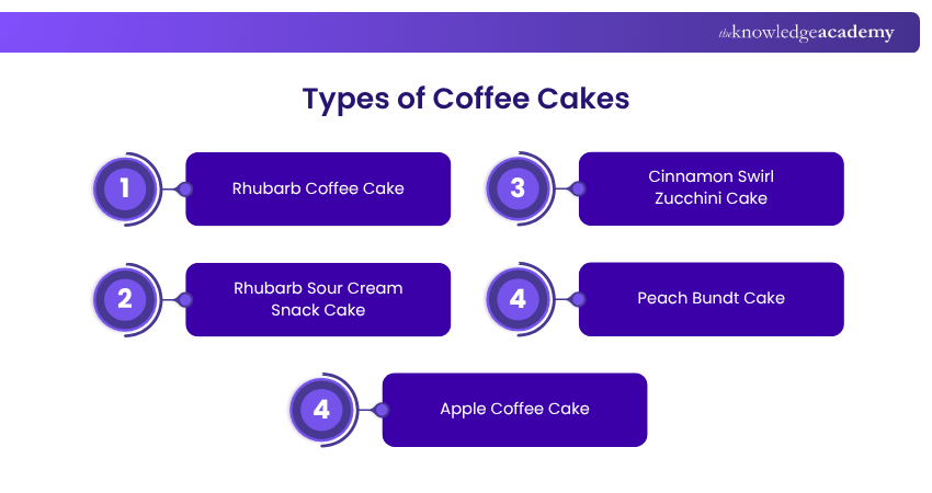 Types of Coffee Cakes Different Types of Coffee Cakes