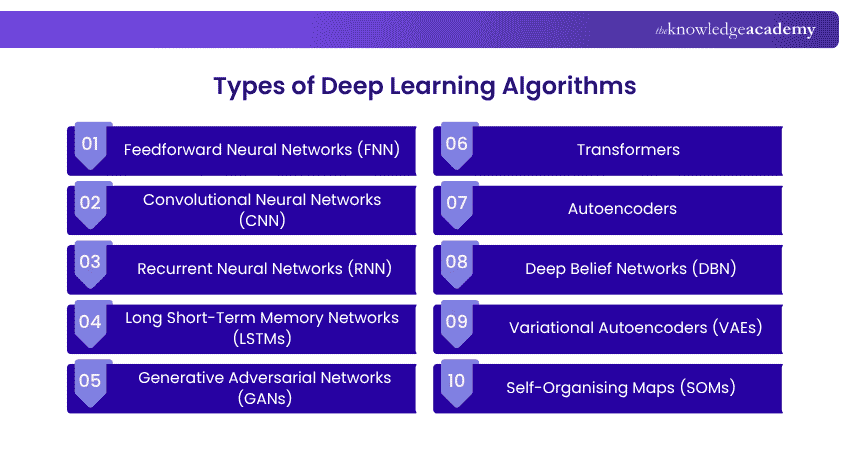 Types of Deep Learning Algorithms Different Types of Deep Learning Algorithms