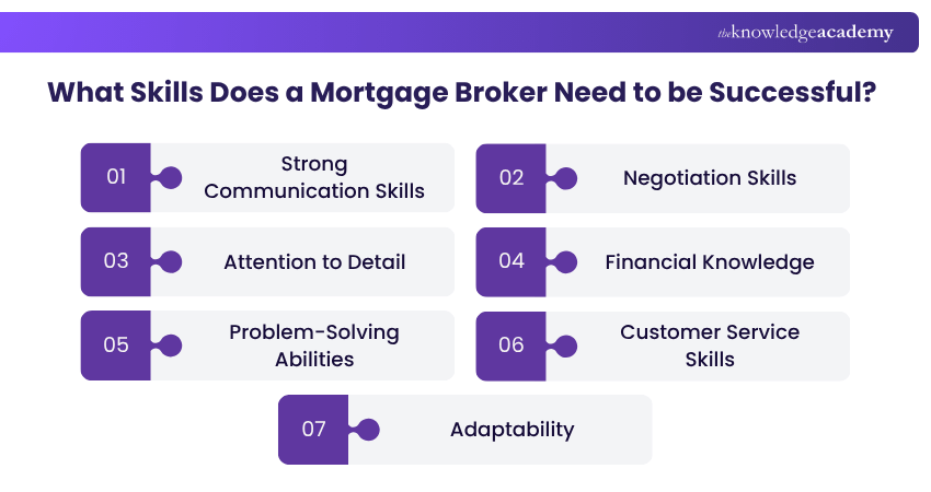 What Skills Does a Mortgage Broker Need to be Successful? Necessary Skills for Successful Mortgage Broker