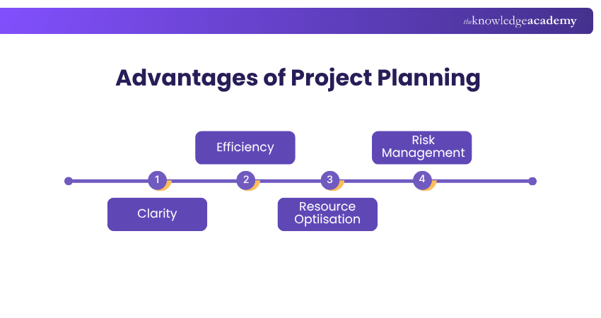 Advantages of Project Planning