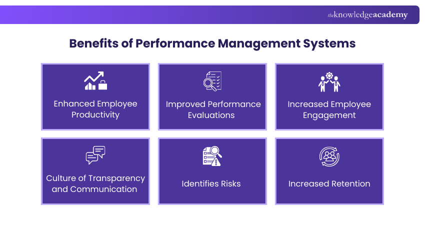 Benefits of Performance Management Systems Benefits of Performance Management Systems