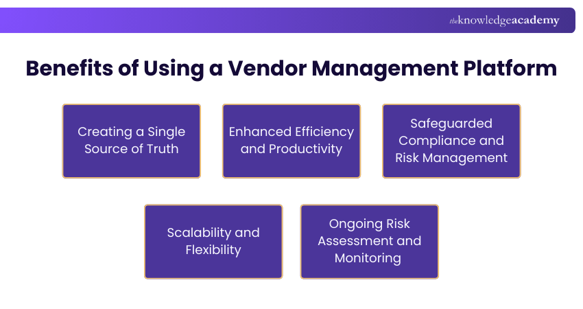 Benefits of Using a Vendor Management Platform Benefits of Using a Vendor Management Platform