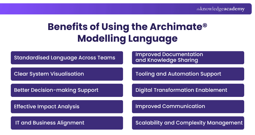 Benefits of Using the ArchiMate Modelling Language