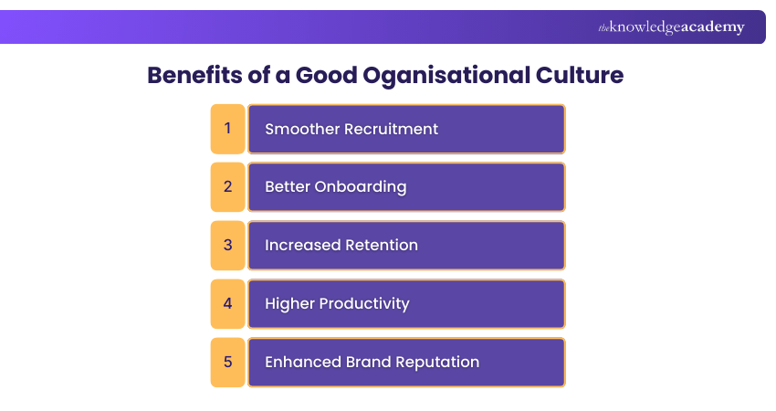 Benefits of a Good Oganisational Culture