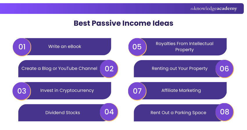 Best Passive Income Ideas