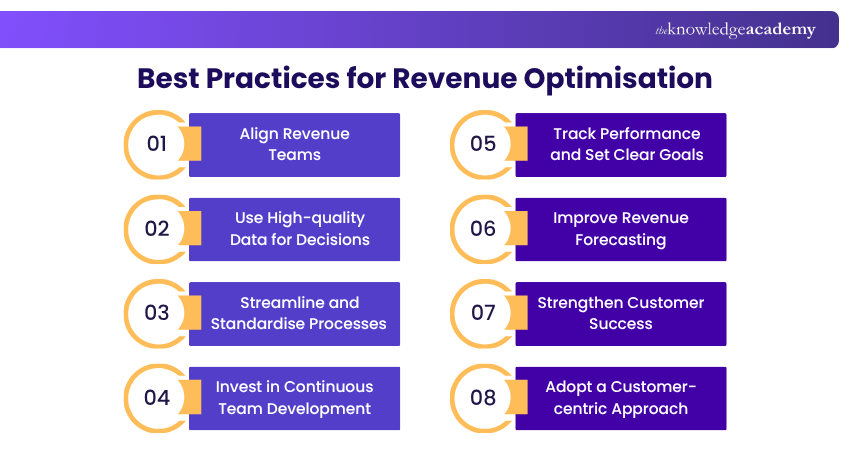 Best Practices for Revenue Optimisation