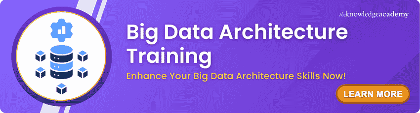 Big Data Architecture Training Best Big Data Architecture Training