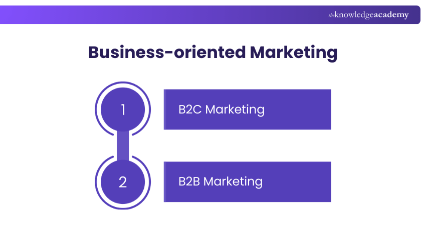 Business-oriented Marketing Business-oriented Marketing