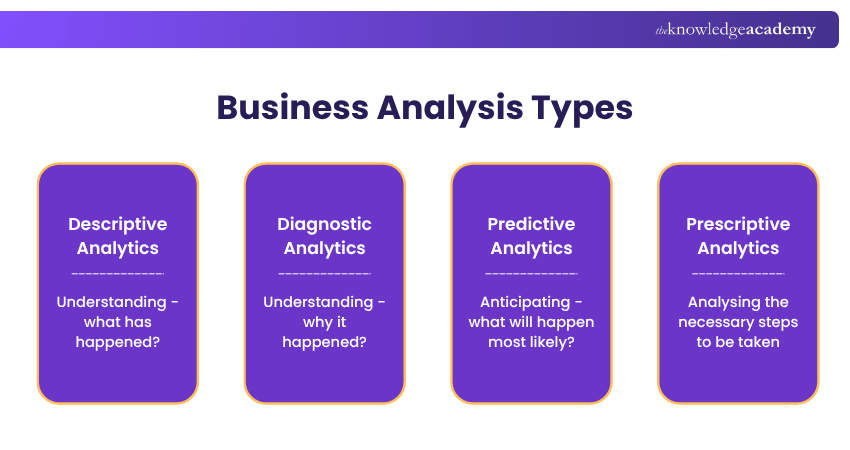 Business Analysis Types