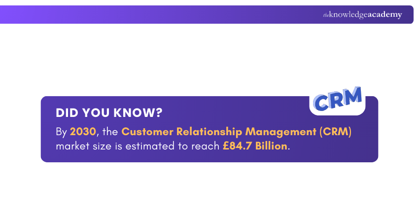 CRM Industry Growth Insight CRM Industry Growth Insight