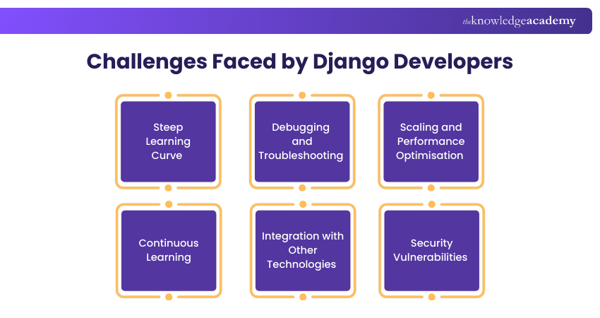 Challenges Faced by Django Developers