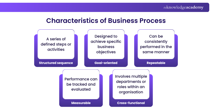 Characteristics of Business Process