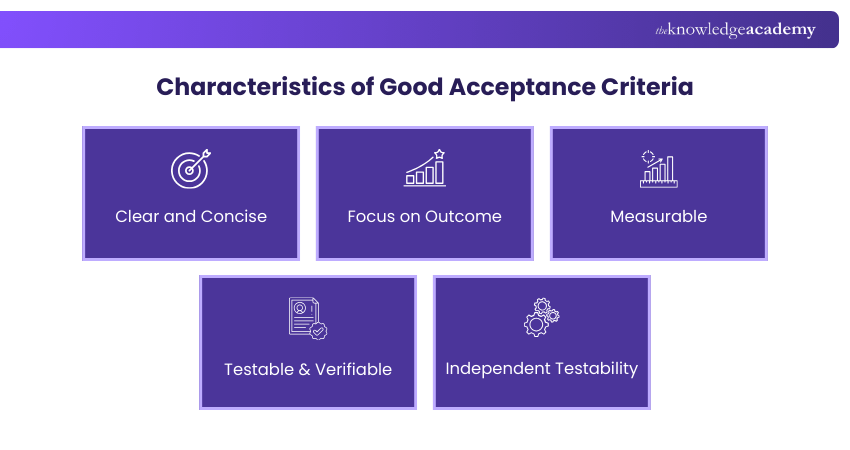 Characteristics of Good Acceptance Criteria Characteristics of Good Acceptance Criteria