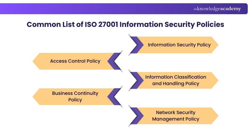Common List of ISO 27001 Information Security Policies