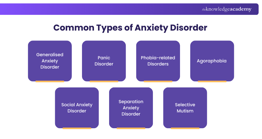 Common Types of Anxiety Disorder Common Types of Anxiety Disorder