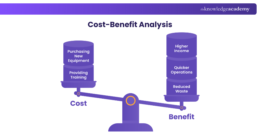 Cost-Benefit Analysis Cost-Benefit Analysis