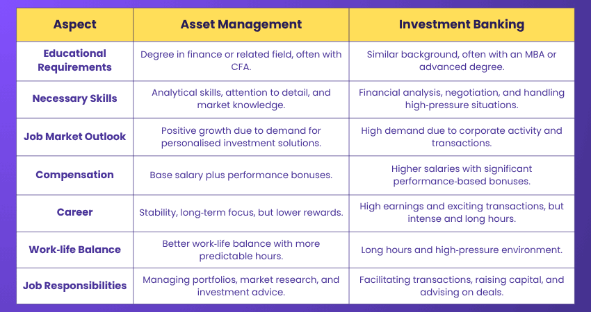 Difference Between Asset Management and Investment Banking Difference Between Asset Management and Investment Banking