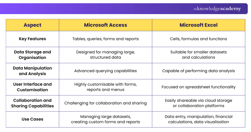 Difference Between Microsoft Access and Excel Difference Between Microsoft Access and Excel Explained