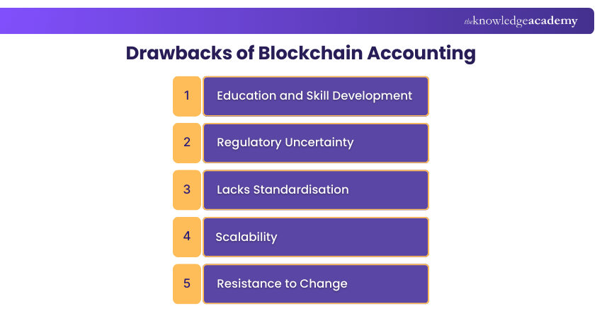 Drawbacks of Blockchain Accounting