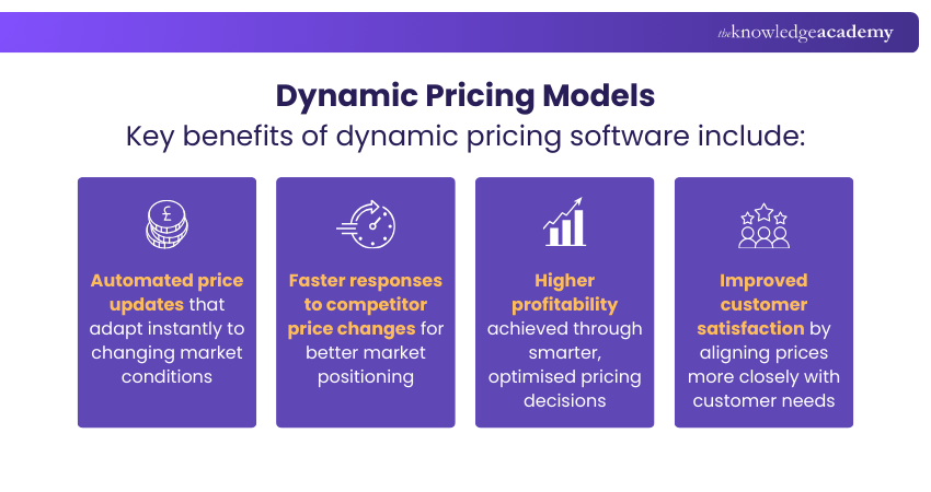 Dynamic Pricing Models
