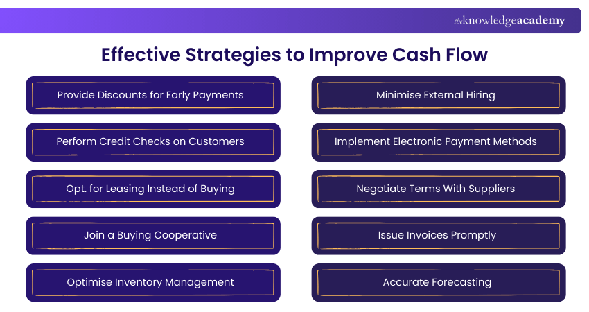 Effective Strategies to Improve Cash Flow