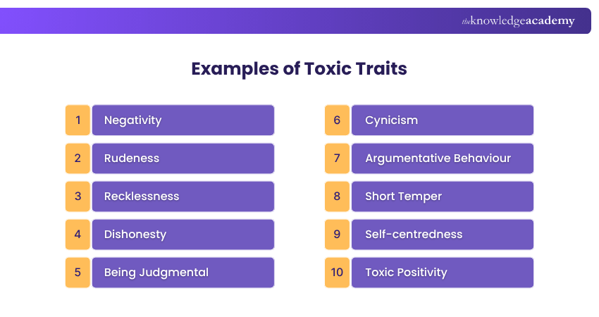 Examples of Toxic Traits