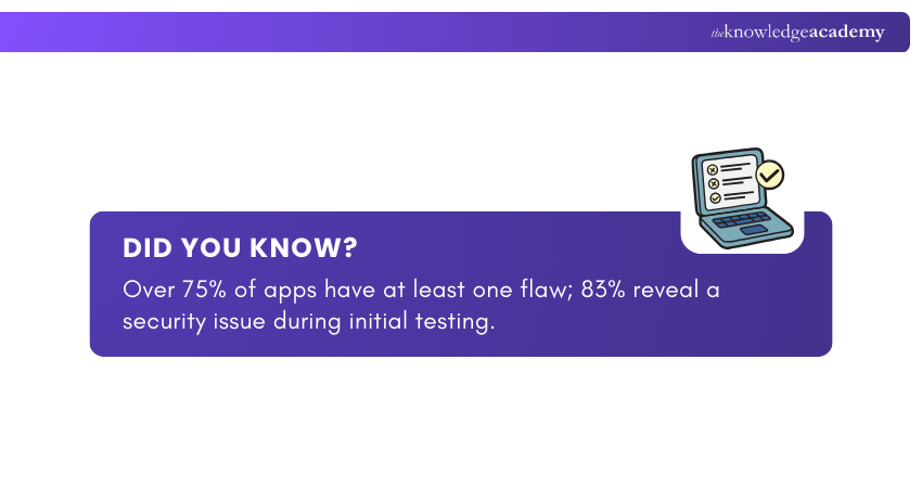 Faulty Apps During Testing