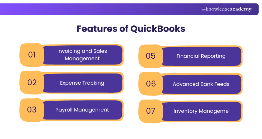 Features of QuickBooks