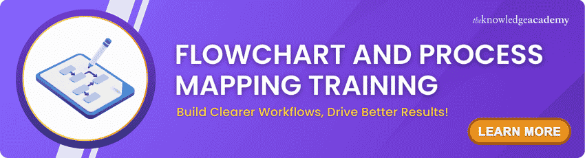 Flowchart and Process Mapping Training Join for the Best Flowchart and Process Mapping Training