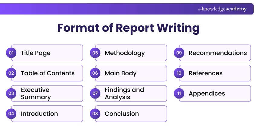 Format of Report Writing Format of Report Writing Outline