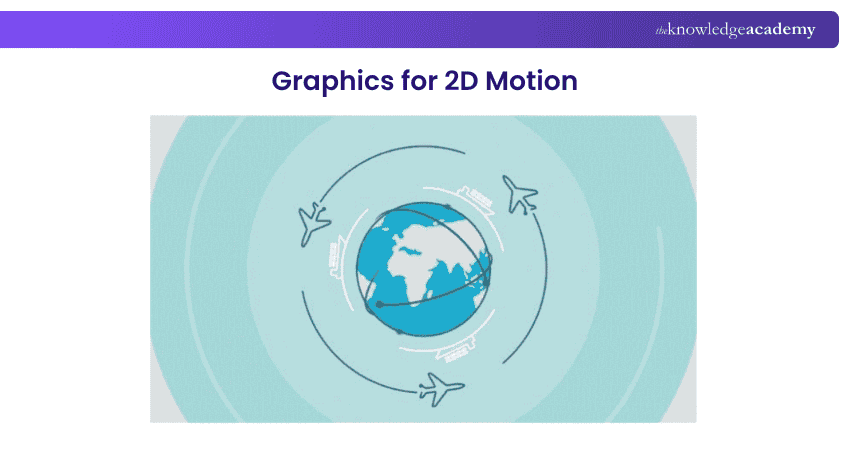 Graphics for 2D Motion