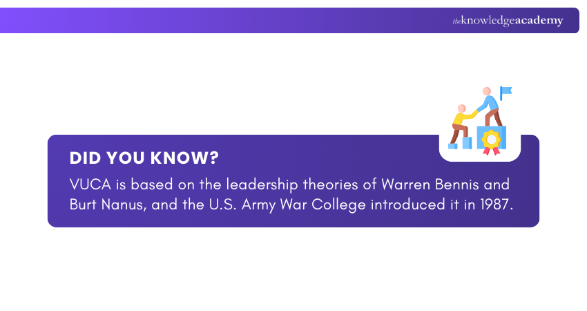 History Behind VUCA Leadership