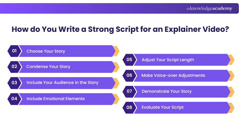 How do You Write a Strong Script for an Explainer Video