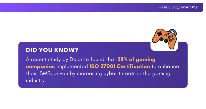 ISO 27001 Certification Adoption in Gaming Industry