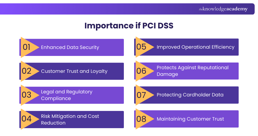 Importance if PCI DSS