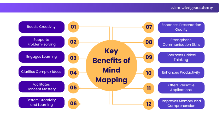 Key Benefits of Mind Mapping