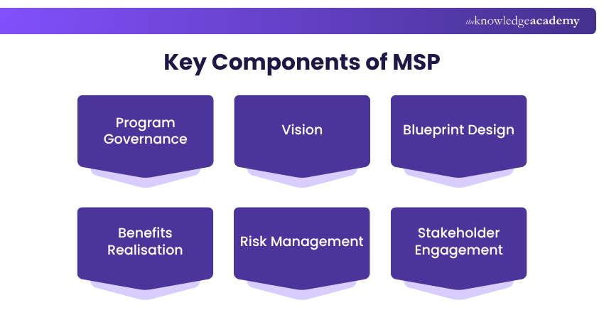 Key Components of MSP