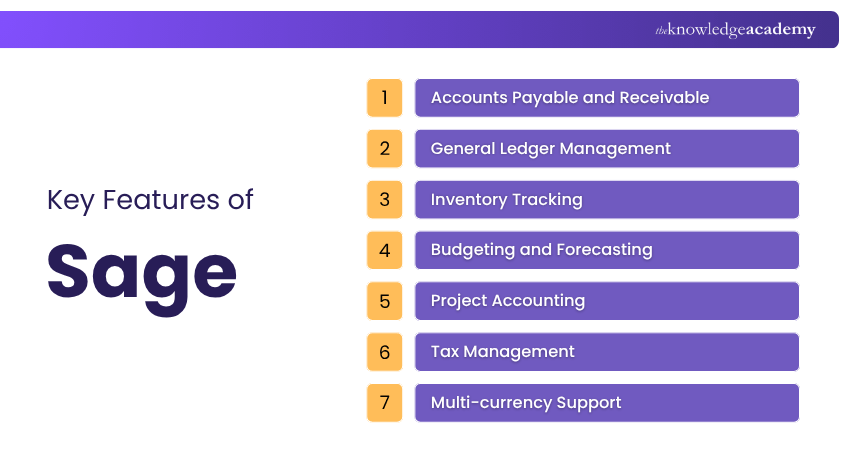 Key Features of Sage Key Features of Sage