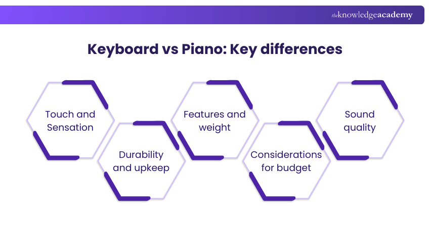 Keyboard vs Piano Key differences Keyboard vs Piano Key differences
