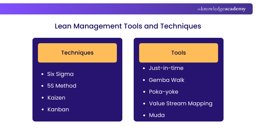 Lean Management Tools and Techniques