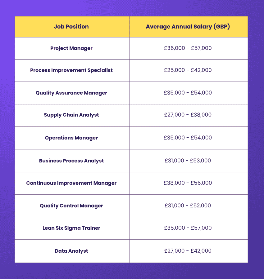 Lean Six Sigma Black Belt Salary Infographics Lean Six Sigma Black Belt Salary Infographics