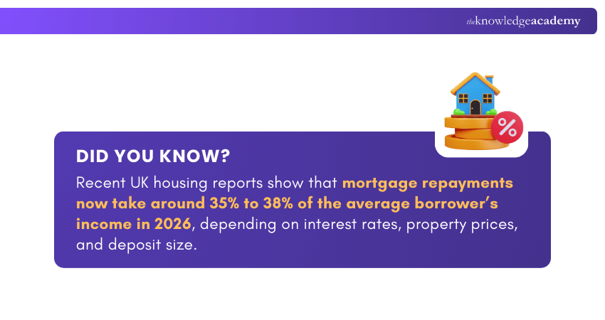 Mortgage Affordability Insight