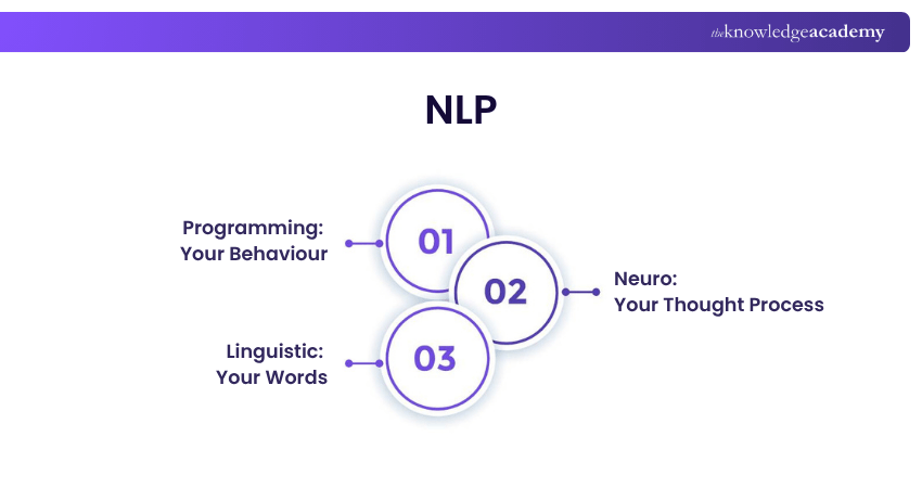 NLP