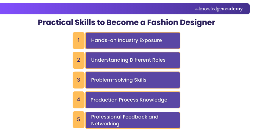 Practical Skills to Become a Fashion Designer Practical Skills to Become a Fashion Designer