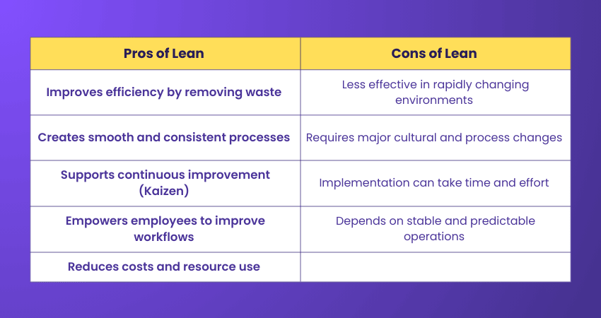 Pros and Cons of Lean