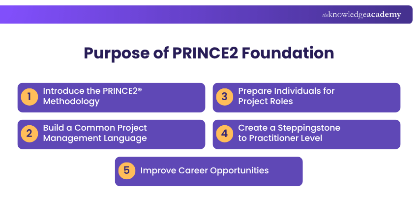 Purpose of Prince2 Foundation PRINCE2 Foundation Purposes