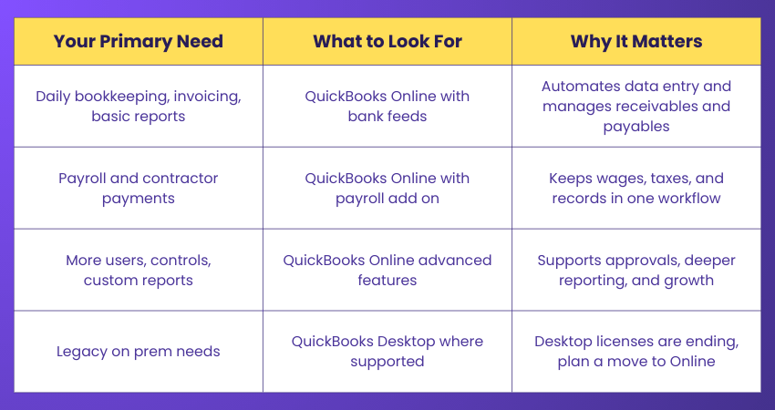 QuickBooks at a Glance QuickBooks at a Glance